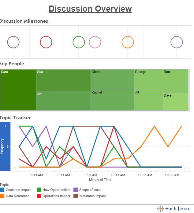 Discussion_Overview