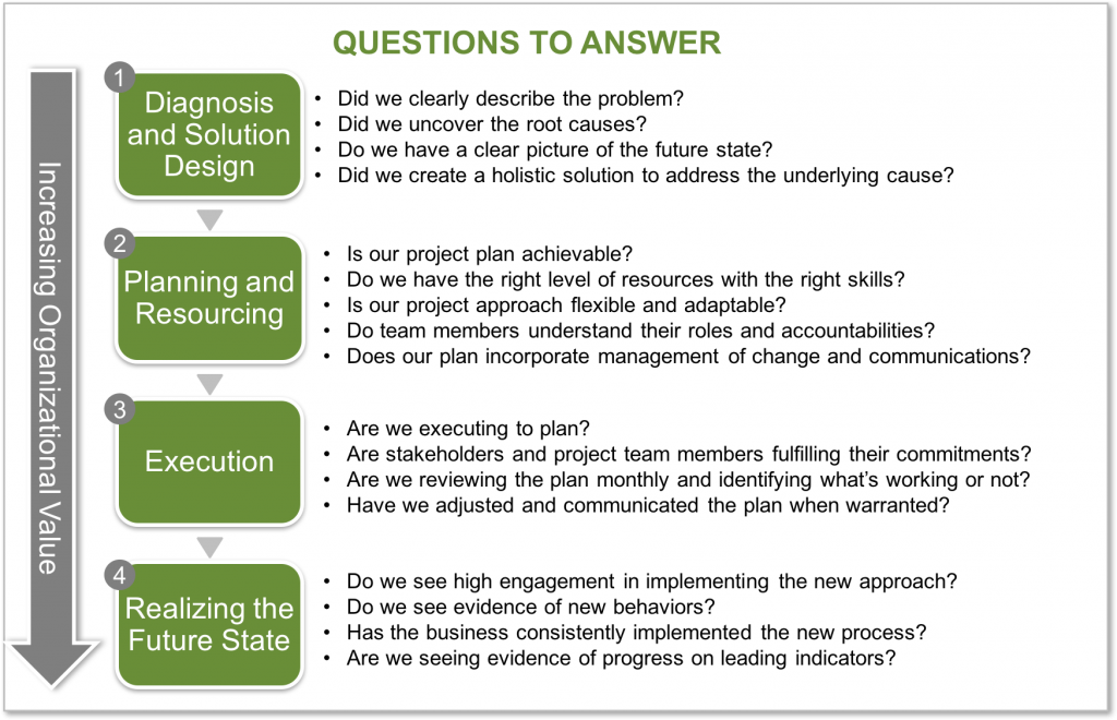 transformational change questions